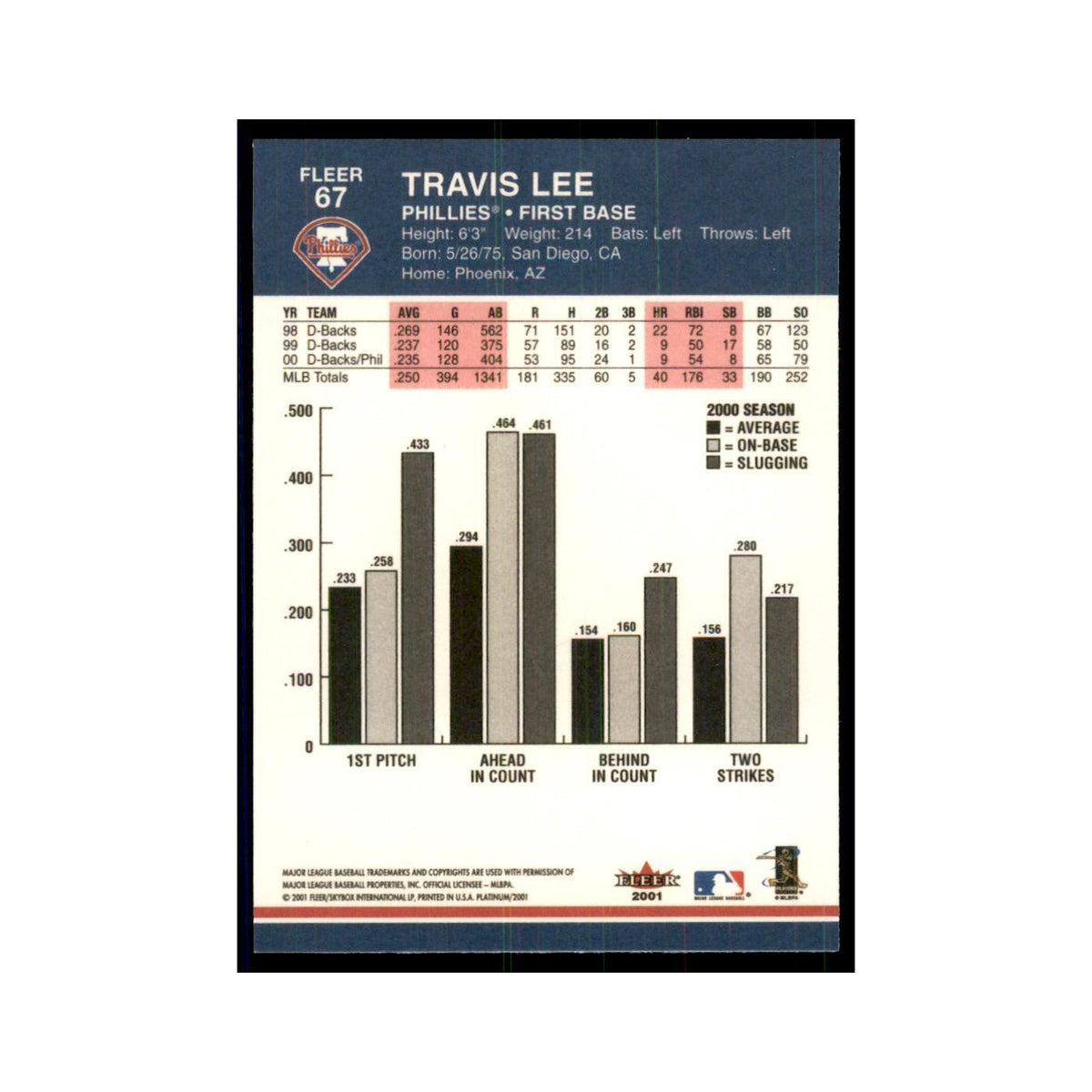 2001 Fleer Platinum Travis Lee Phillies #67