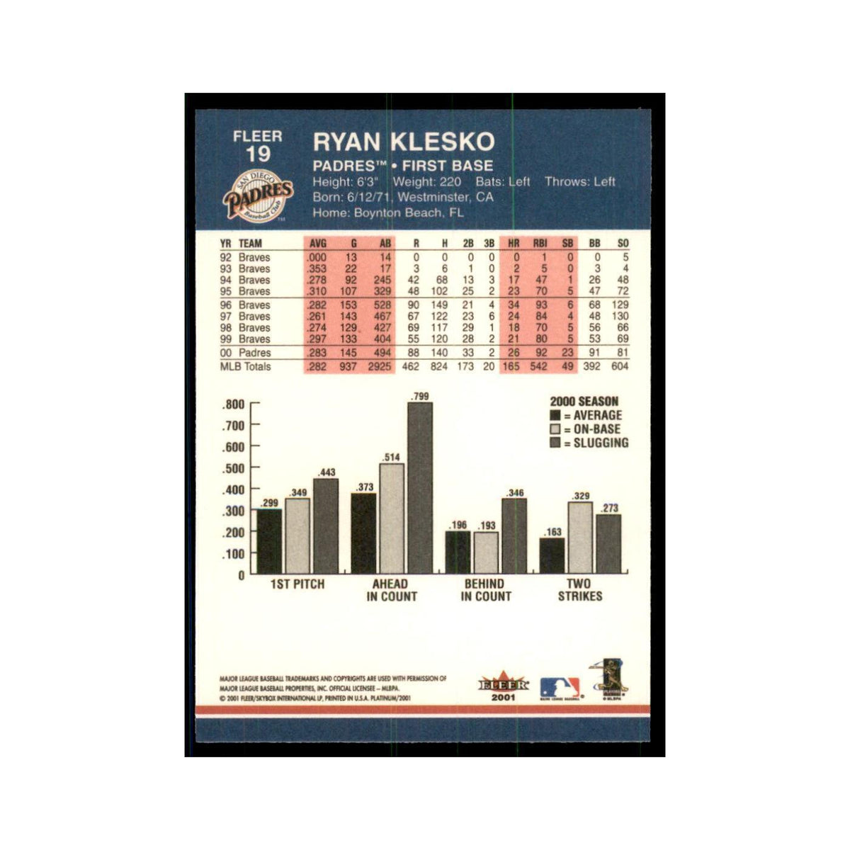 2001 Fleer Platinum Ryan Klesko Padres #19