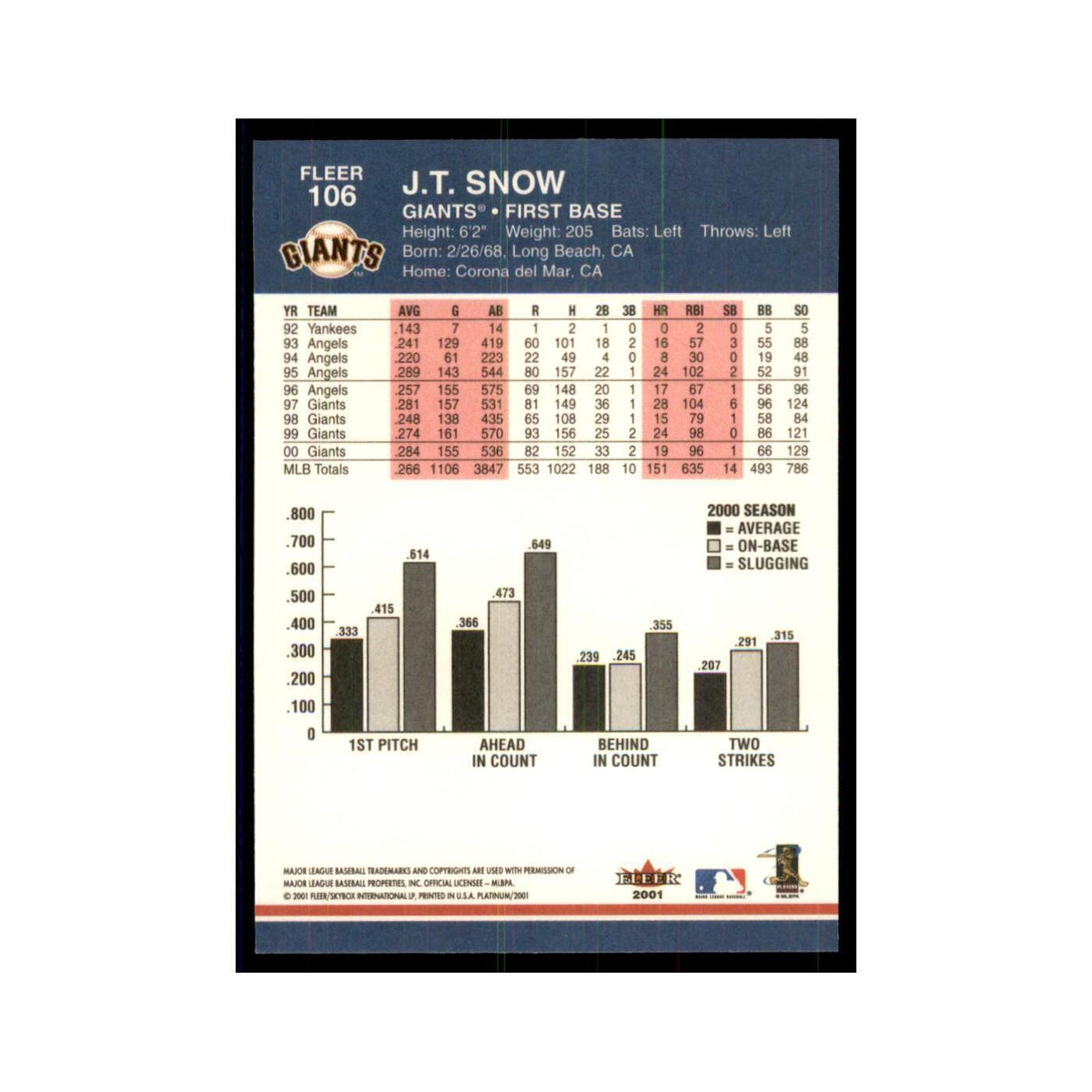 2001 Fleer Platinum J.T. Snow Giants #106