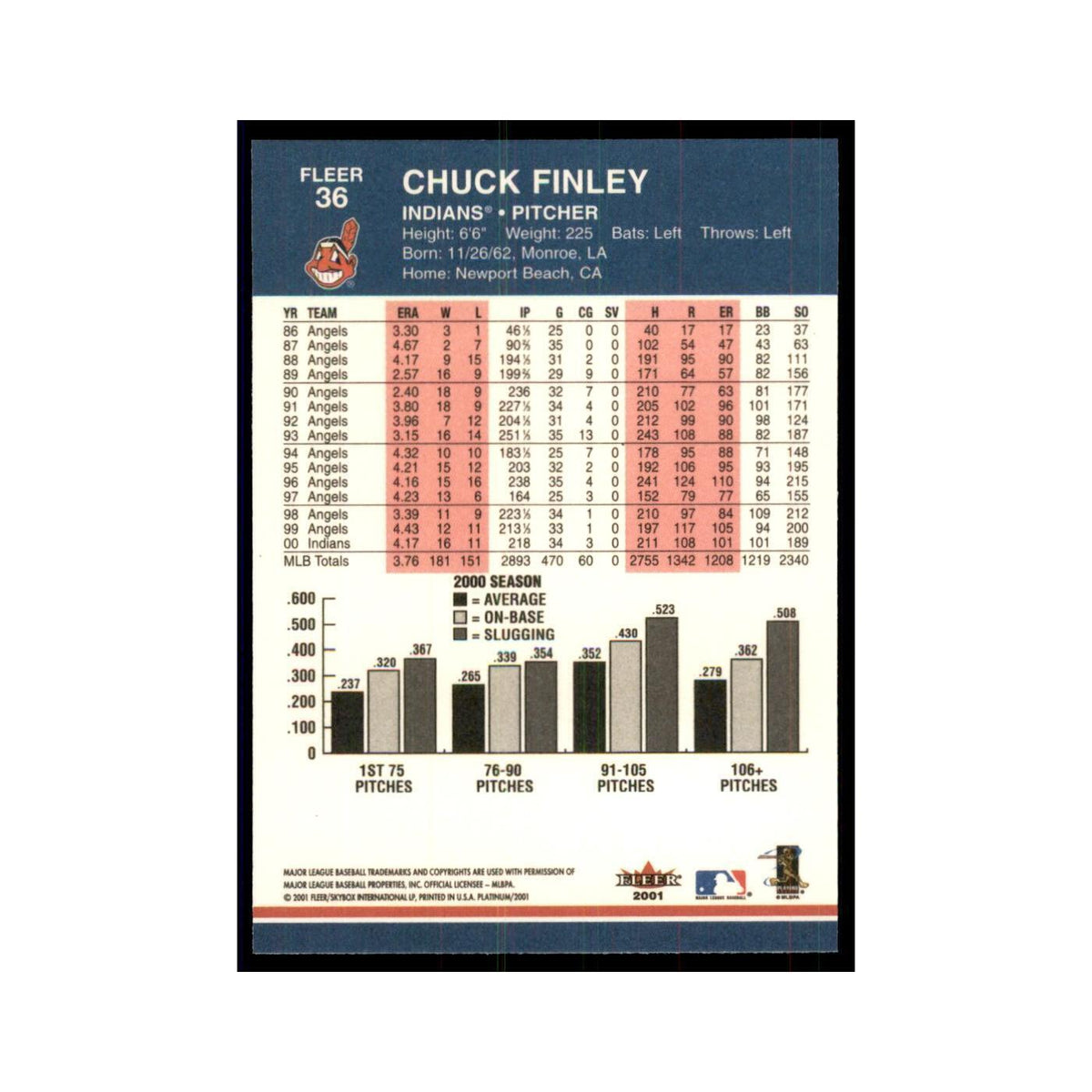 2001 Fleer Platinum Chuck Finley Indians #36