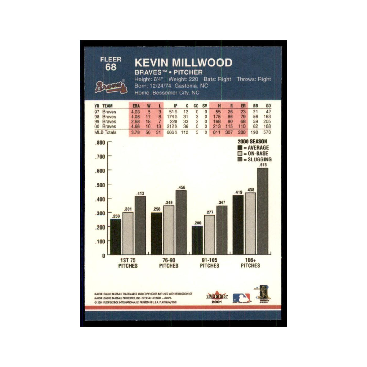 2001 Fleer Platinum Kevin Millwood Braves #68