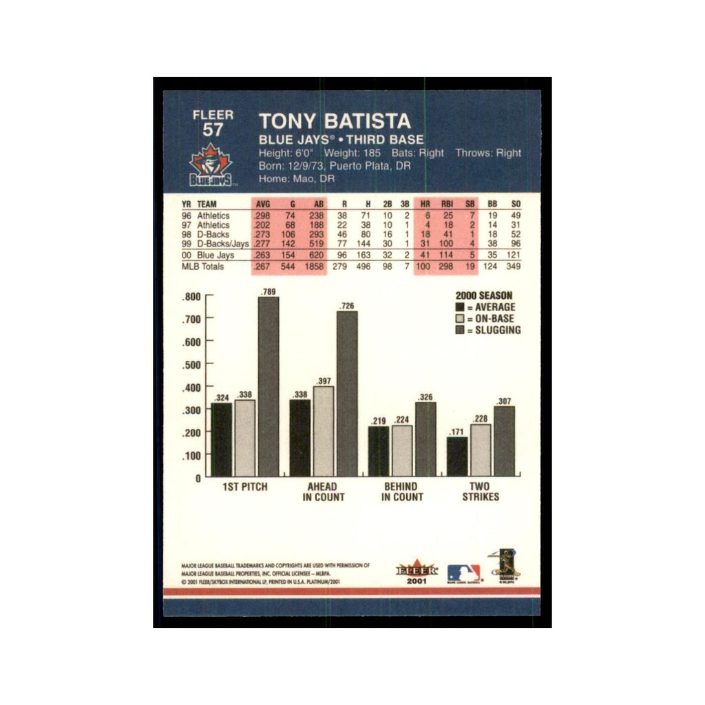 2001 Fleer Platinum Tony Batista Blue Jays #57