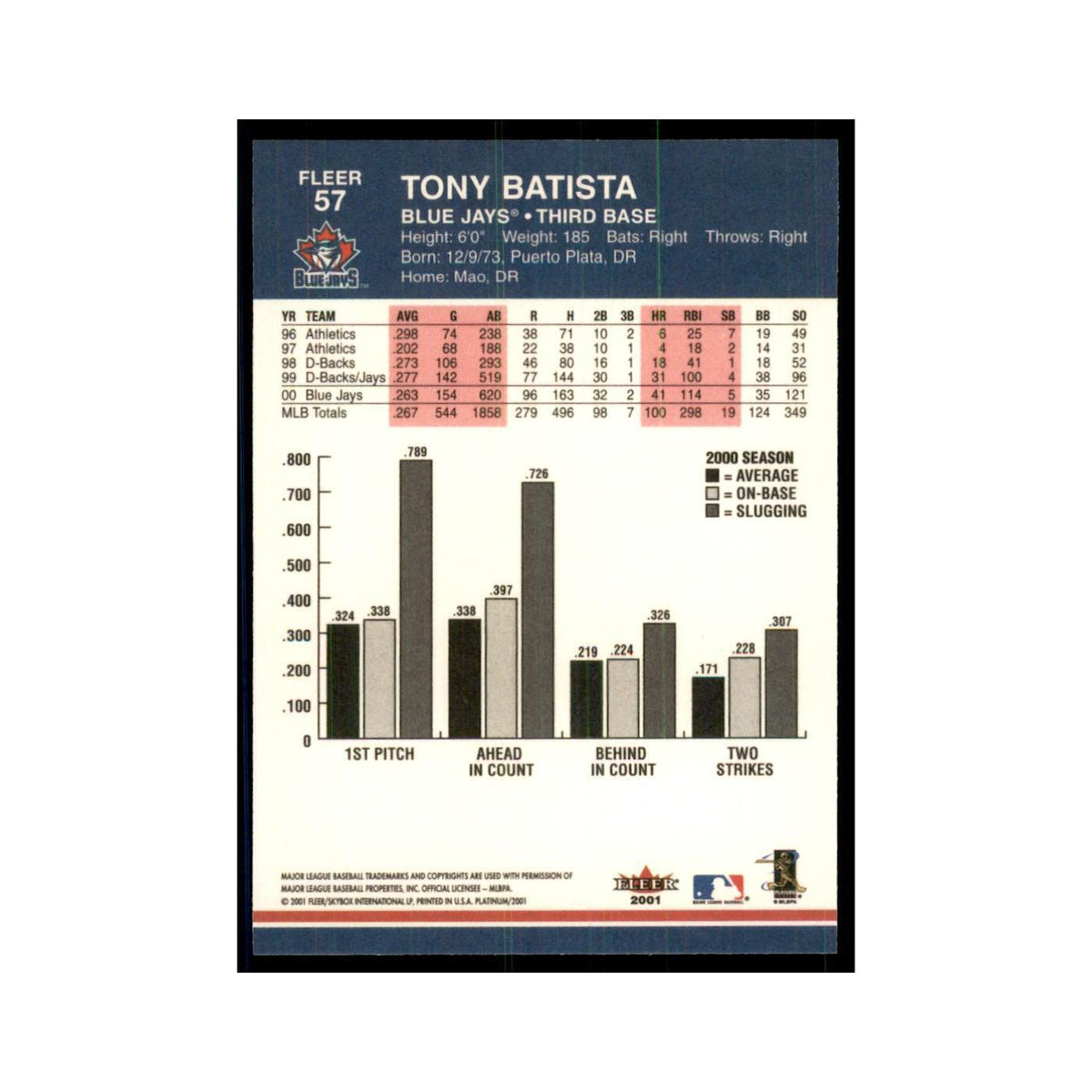 2001 Fleer Platinum Tony Batista Blue Jays #57