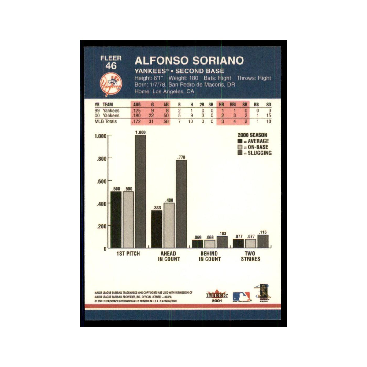 2001 Fleer Platinum Alfonso Soriano Yankees #46