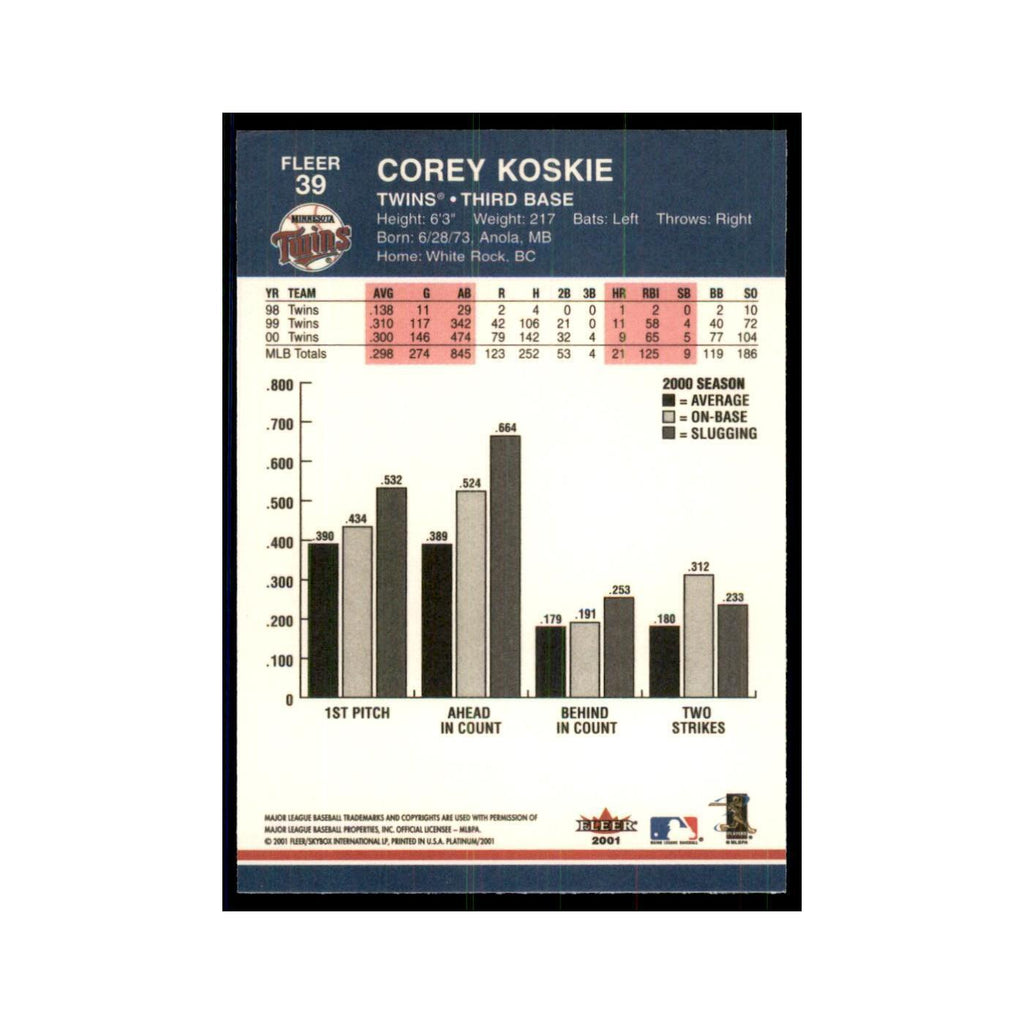 2001 Fleer Platinum Corey Koskie Twins #39