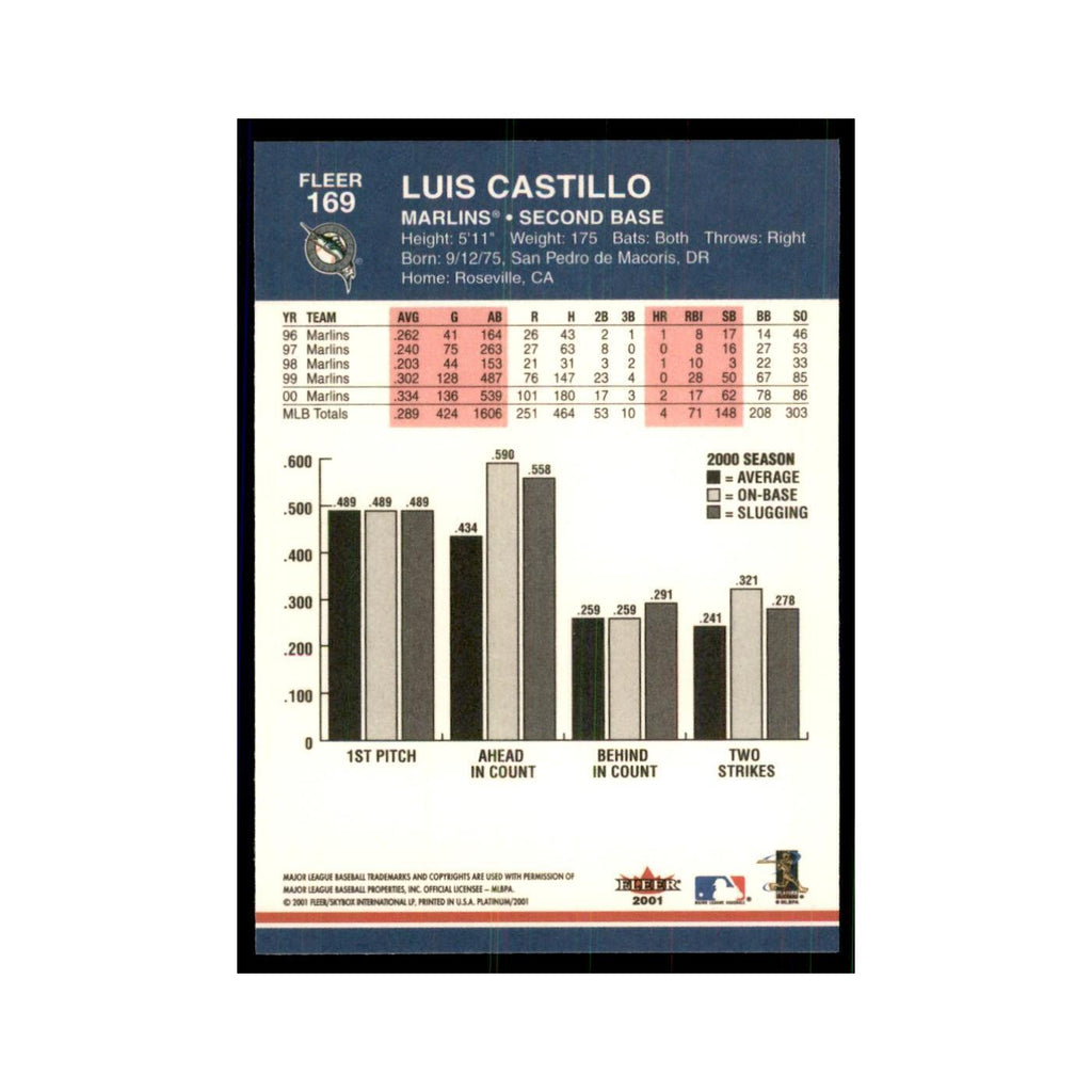 2001 Fleer Platinum Luis Castillo Florida Marlins #169