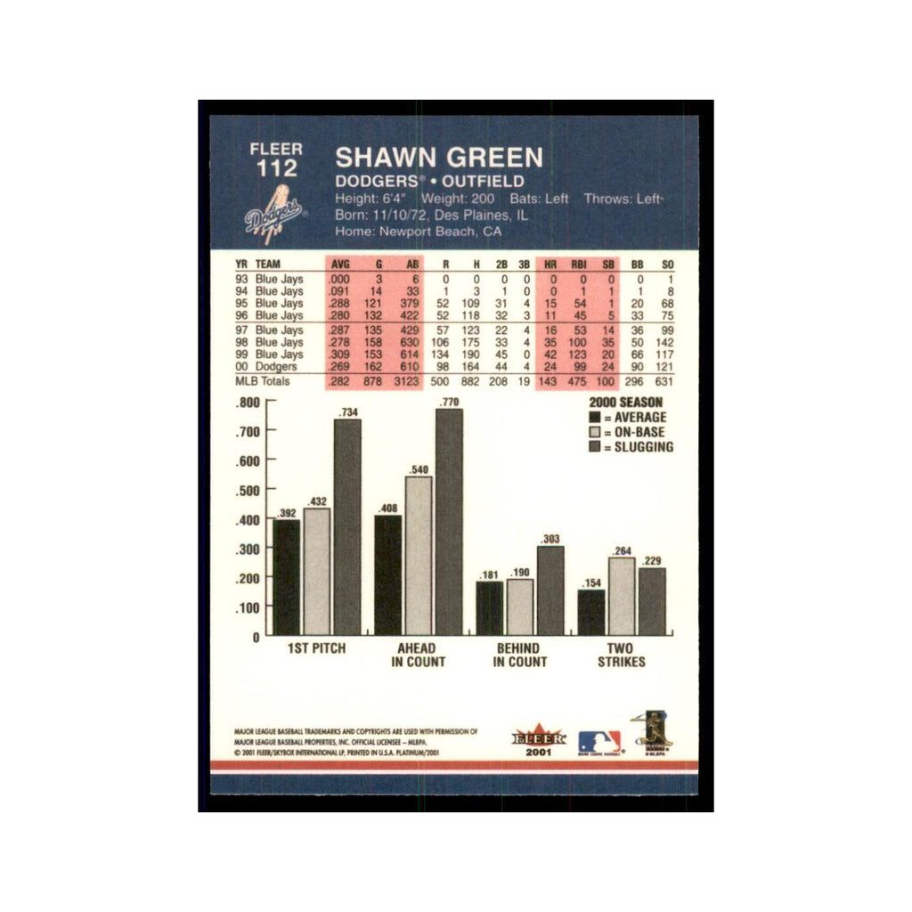 2001 Fleer Platinum Shawn Green Dodgers #112