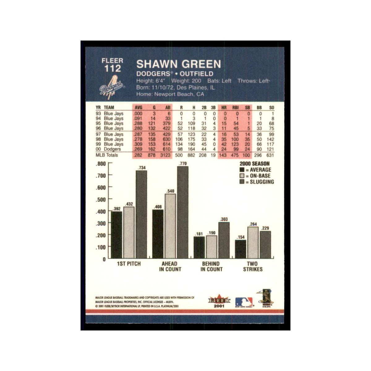 2001 Fleer Platinum Shawn Green Dodgers #112