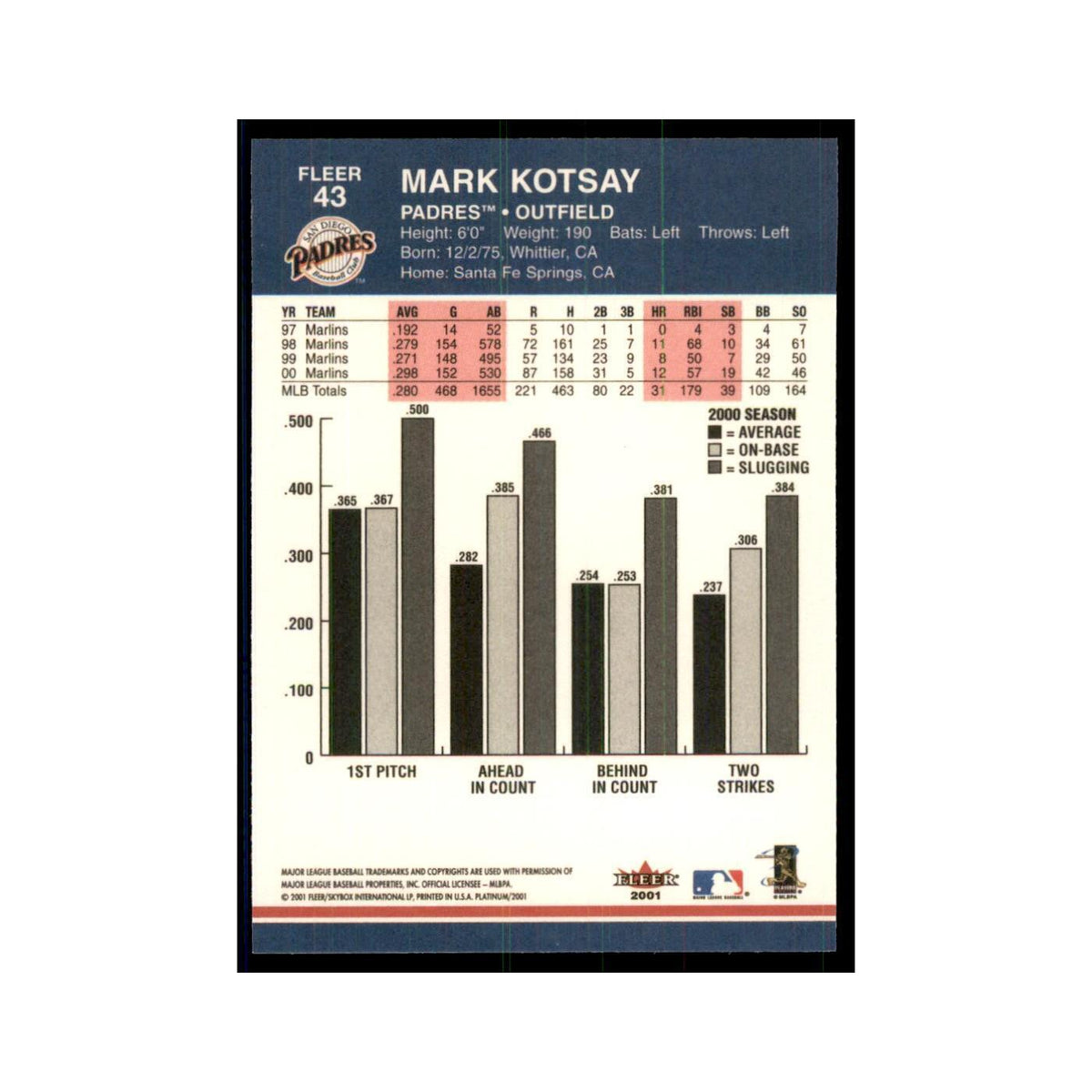 2001 Fleer Platinum Mark Kotsay Padres #43