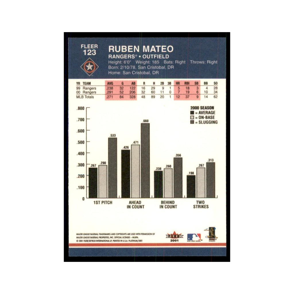 2001 Fleer Platinum Ruben Mateo Rangers #123