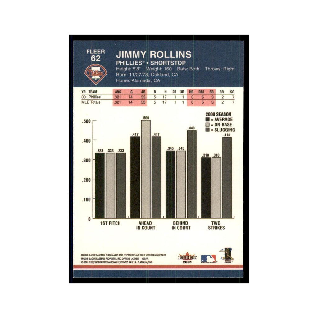 2001 Fleer Platinum Jimmy Rollins Phillies #62