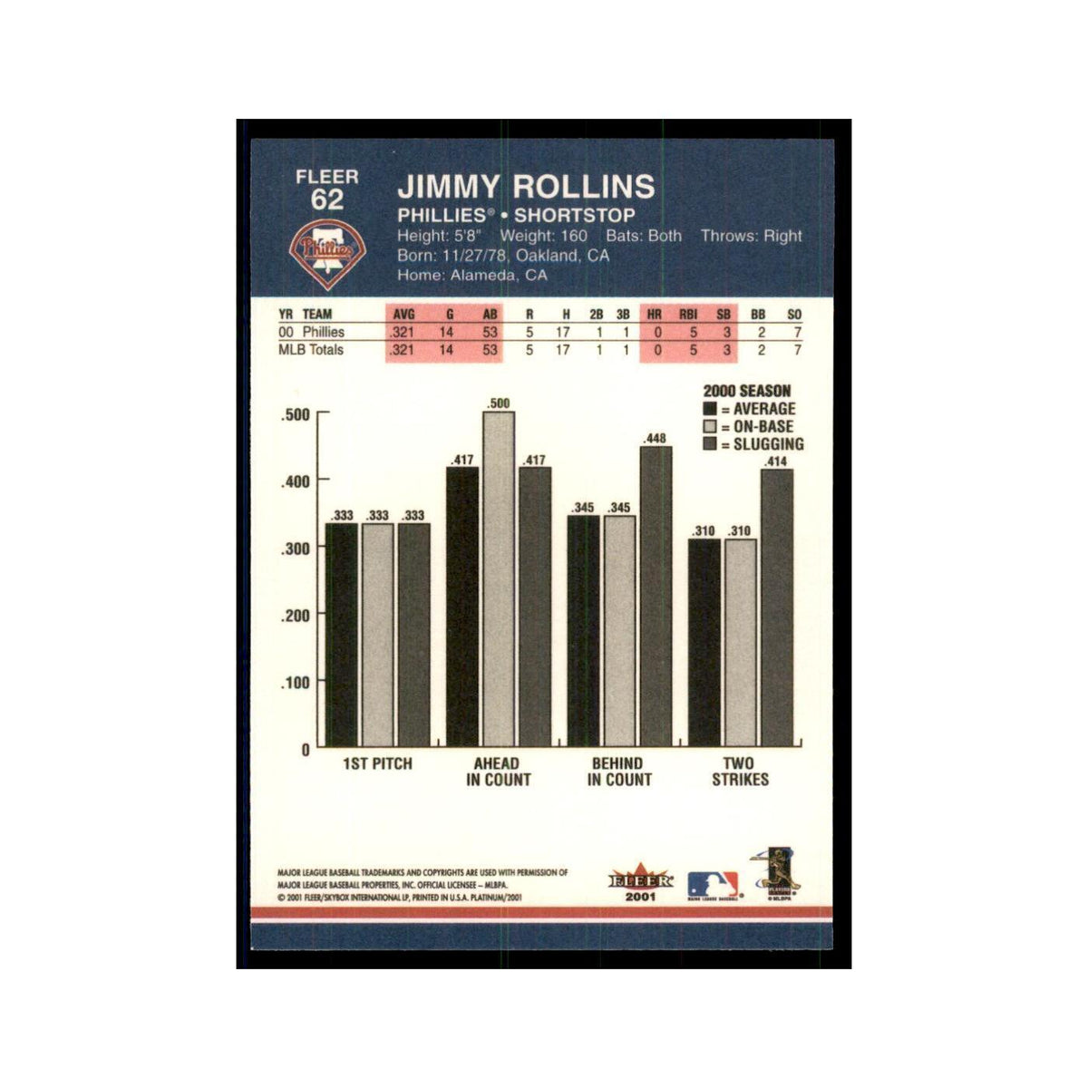 2001 Fleer Platinum Jimmy Rollins Phillies #62
