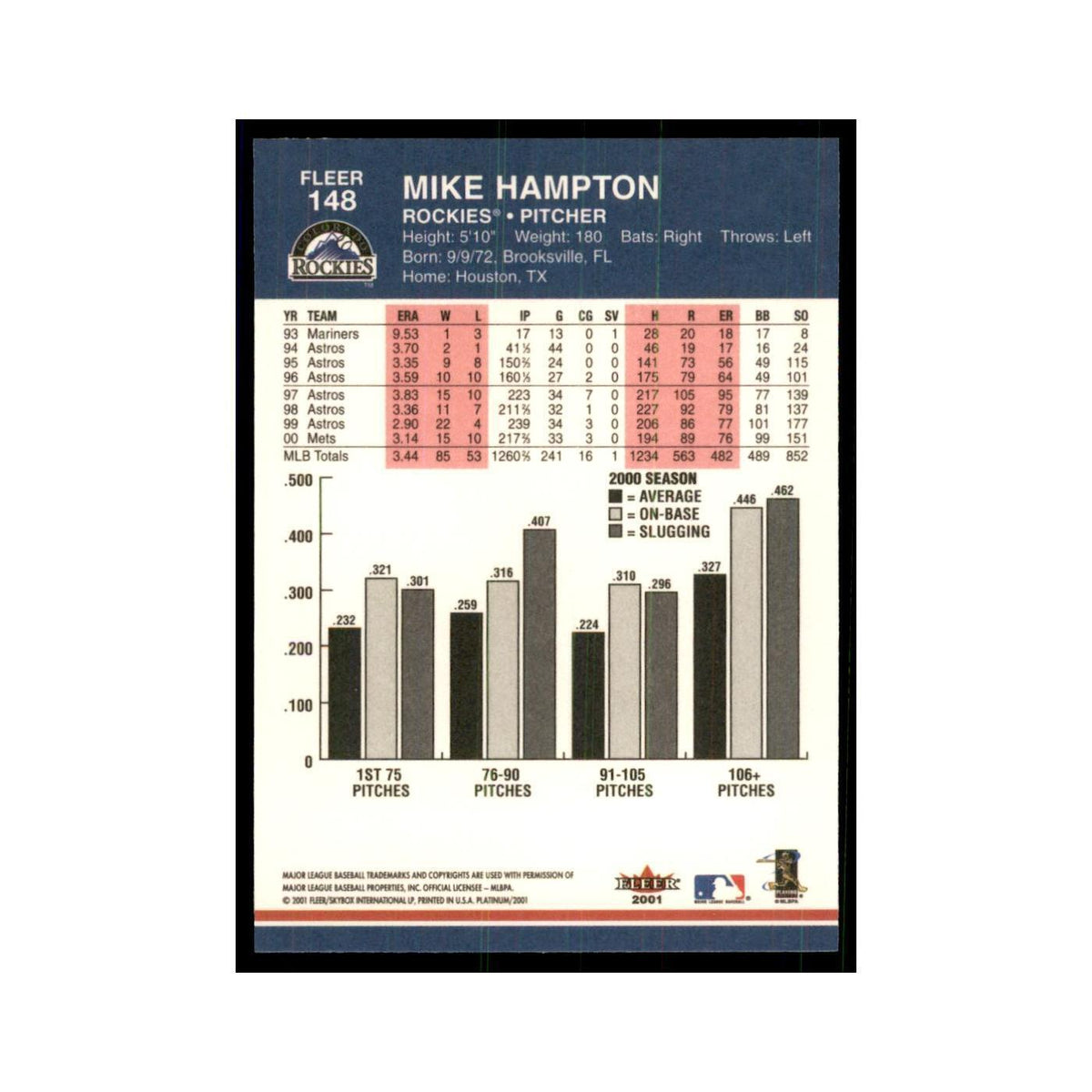 2001 Fleer Platinum Mike Hampton Rockies #148