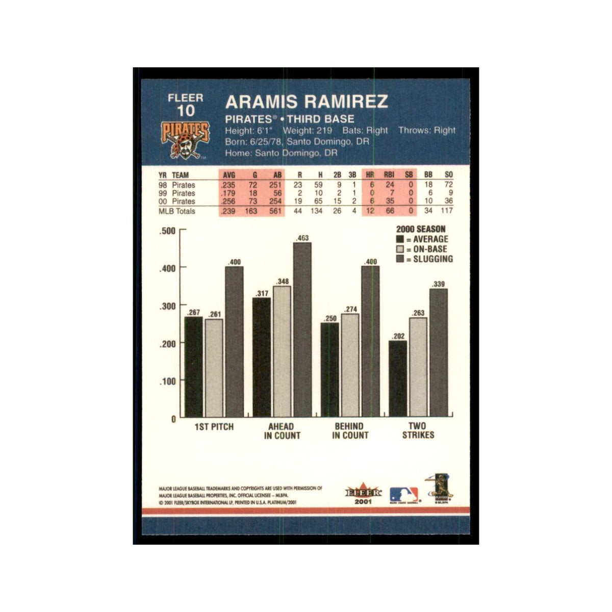 2001 Fleer Platinum Aramis Ramirez Pirates #10