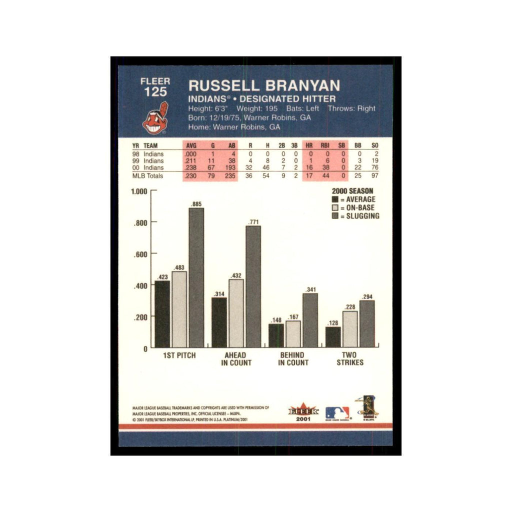 2001 Fleer Platinum Russell Branyan Indians #125