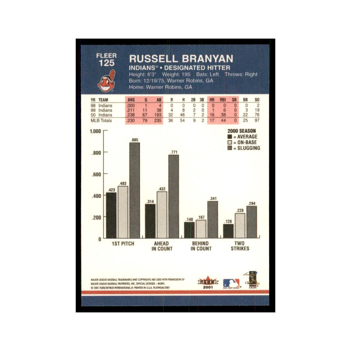 2001 Fleer Platinum Russell Branyan Indians #125