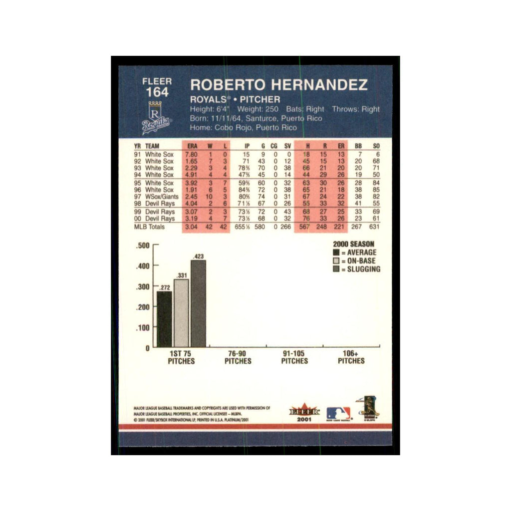 2001 Fleer Platinum Roberto Hernandez Royals #164