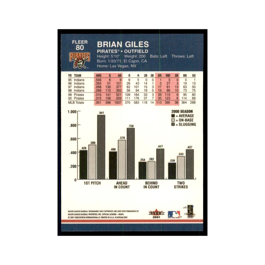 2001 Fleer Platinum Brian Giles Pirates #80