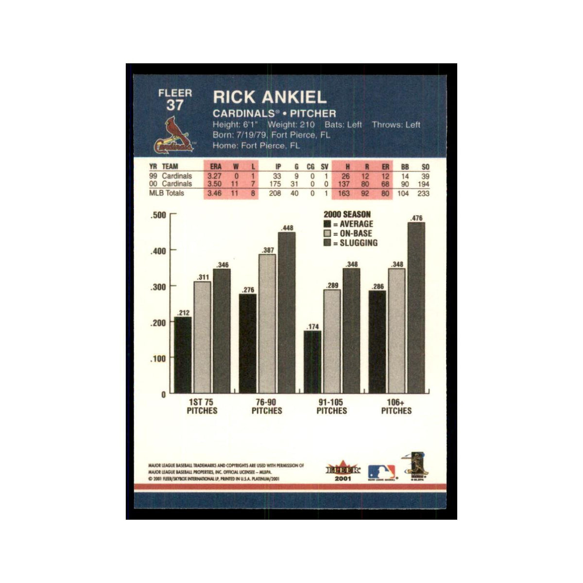 2001 Fleer Platinum Rick Ankiel Cardinals #37