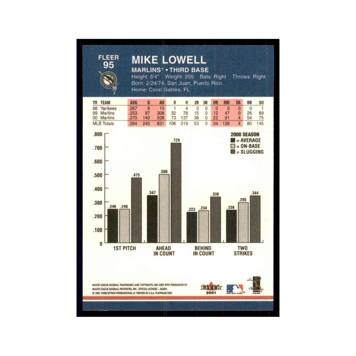 2001 Fleer Platinum Mike Lowell Florida Marlins #95