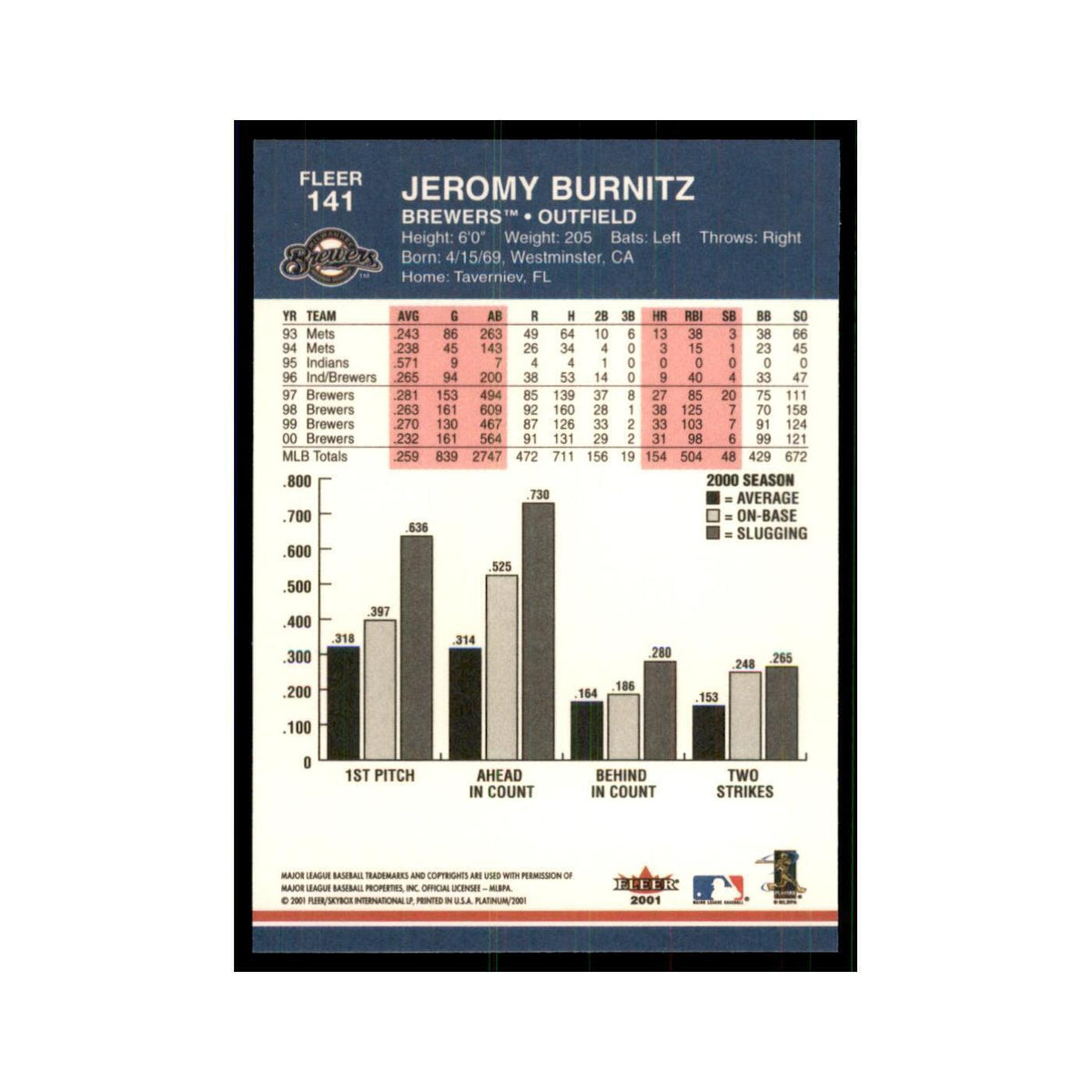 2001 Fleer Platinum Jeromy Burnitz Brewers #141