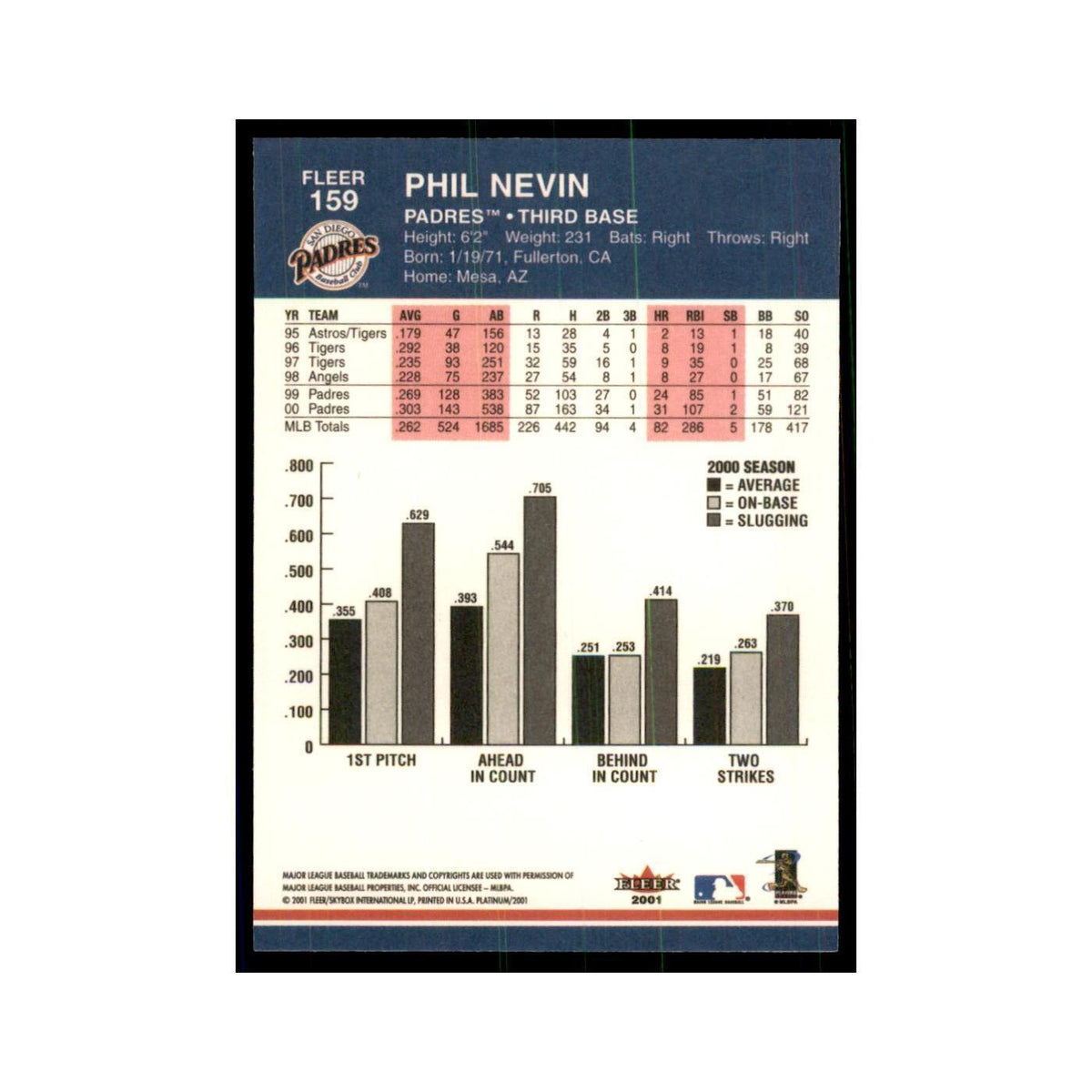 2001 Fleer Platinum Phil Nevin Padres #159