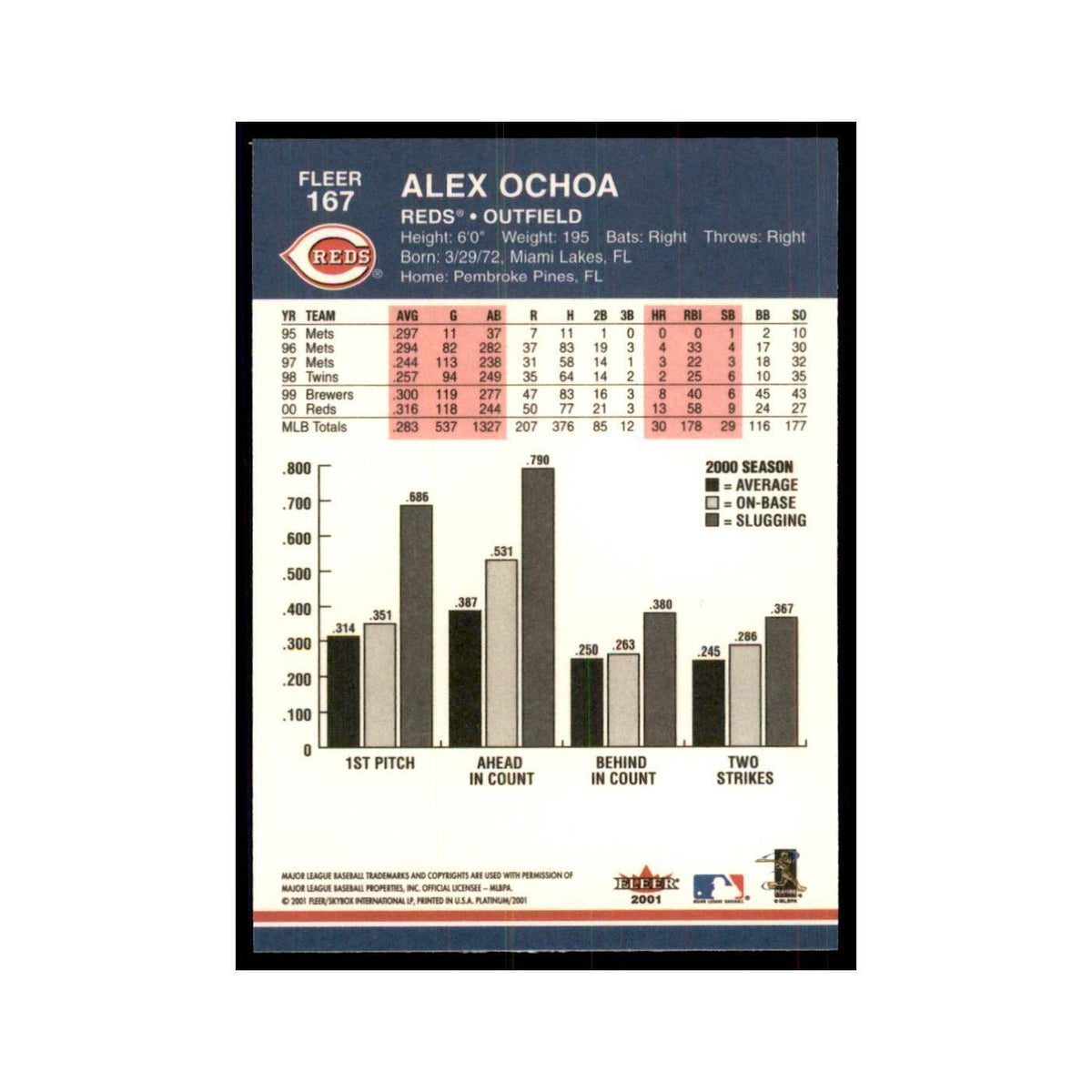 2001 Fleer Platinum Alex Ochoa Reds #167