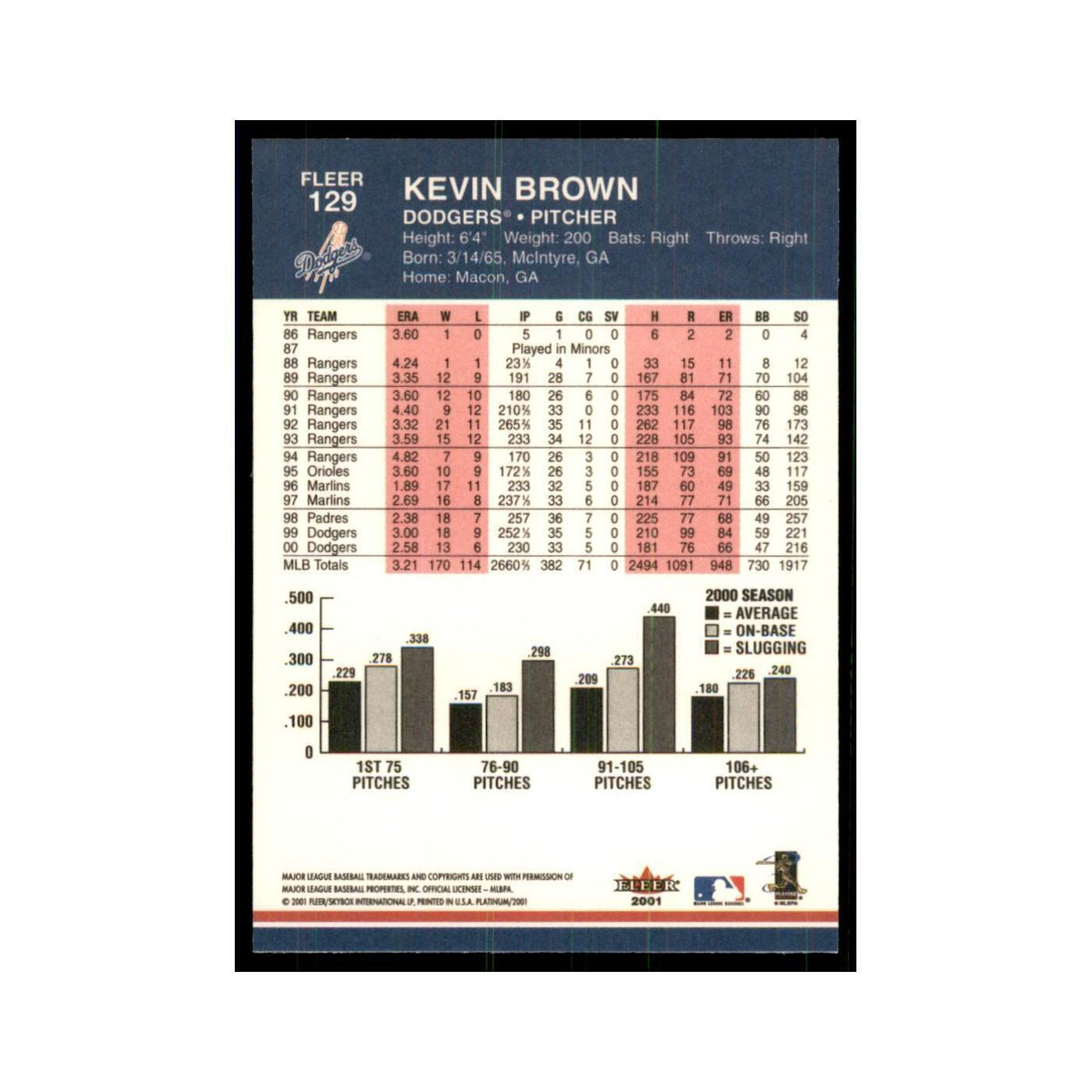 2001 Fleer Platinum Kevin Brown Dodgers #129