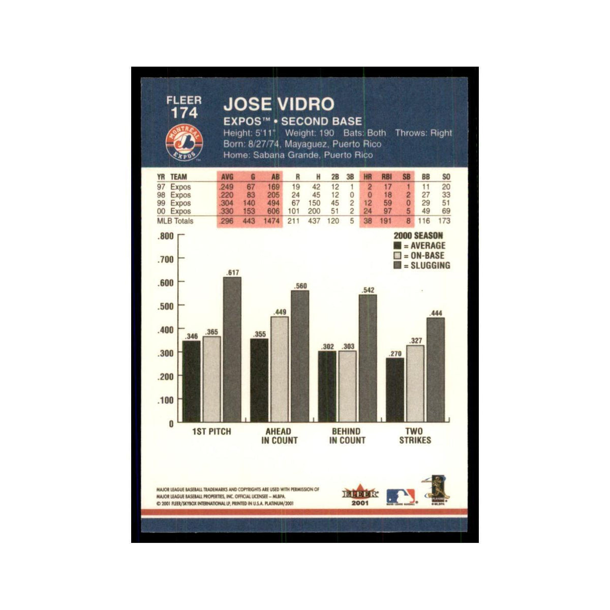 2001 Fleer Platinum Jose Vidro Montreal Expos #174