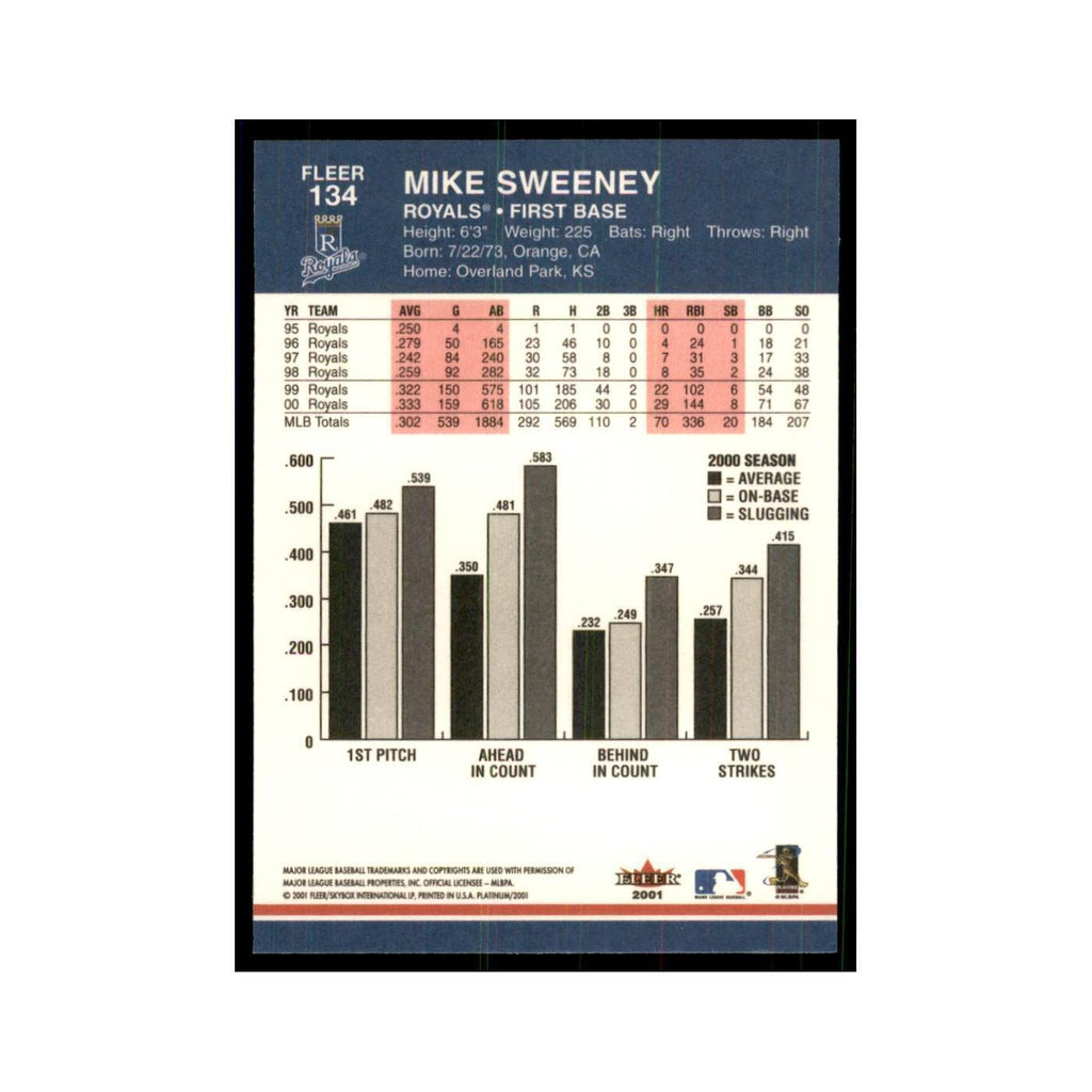 2001 Fleer Platinum Mike Sweeney Royals #134