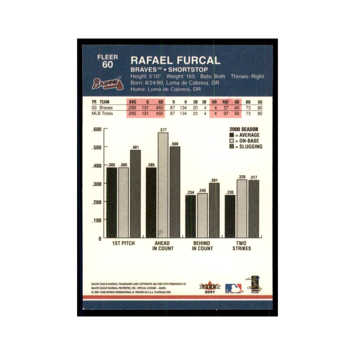 2001 Fleer Platinum Rafael Furcal Braves #60