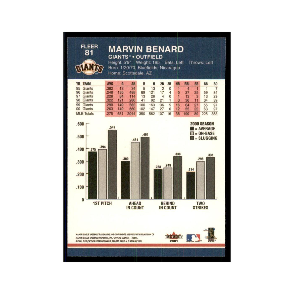 2001 Fleer Platinum Marvin Benard Giants #81