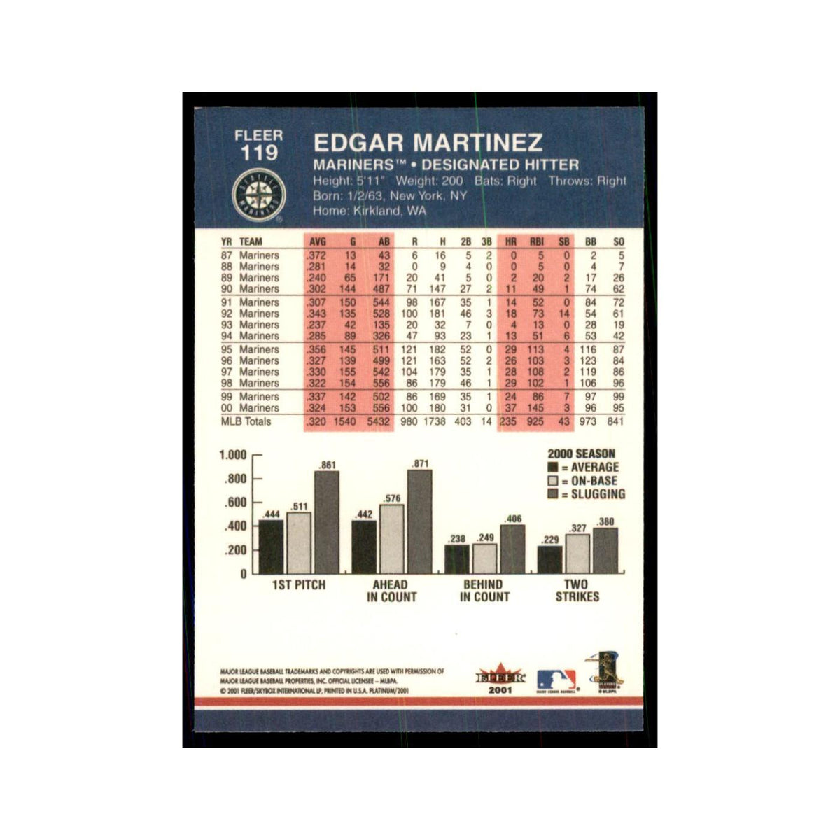 2001 Fleer Platinum Edgar Martinez Mariners #119