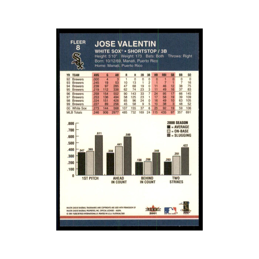 2001 Fleer Platinum Jose Valentin White Sox #8