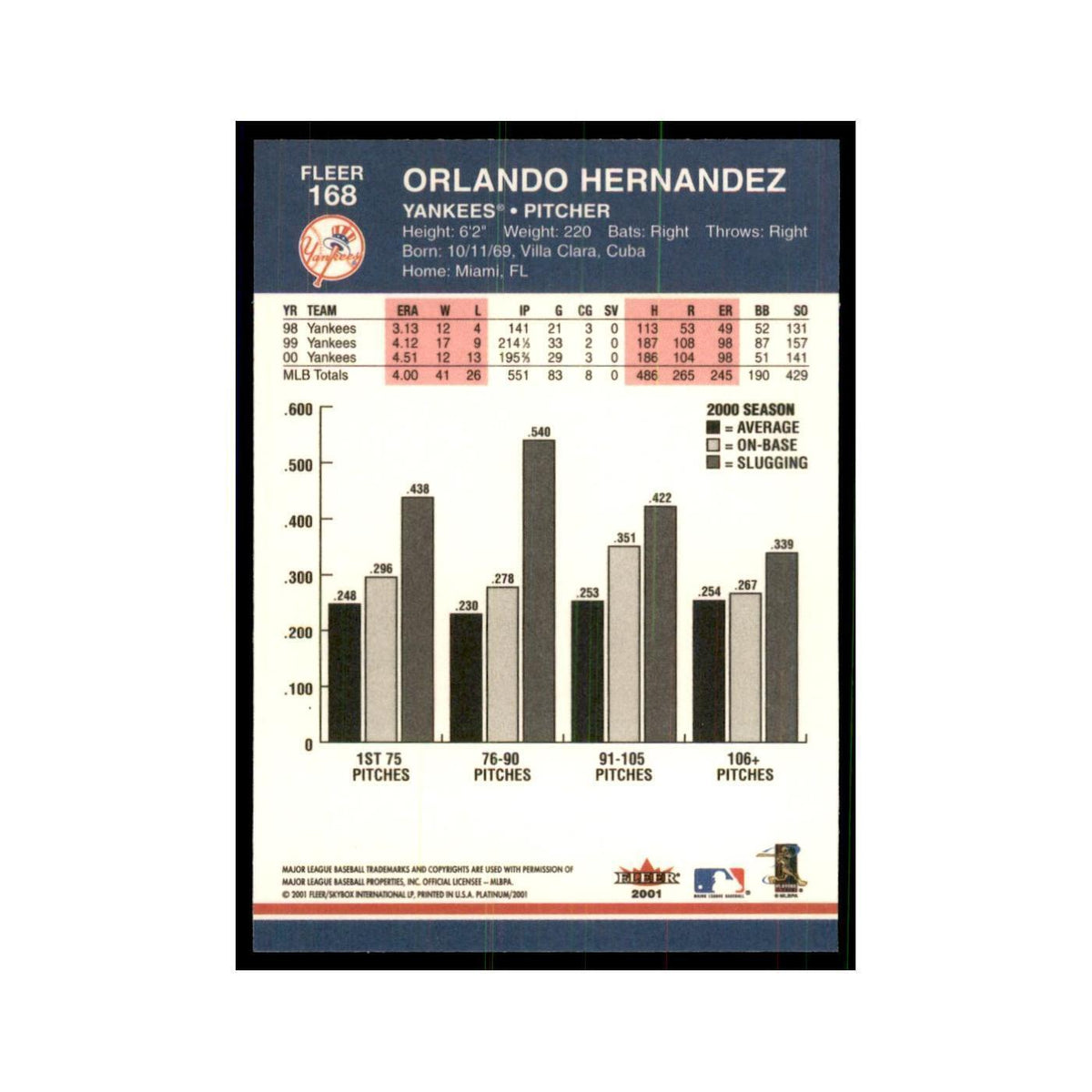 2001 Fleer Platinum Orlando Hernandez Yankees #168