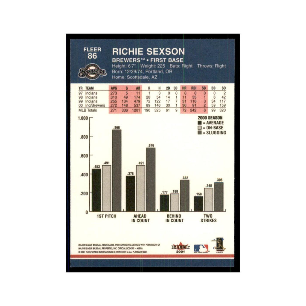 2001 Fleer Platinum Richie Sexson Brewers #86