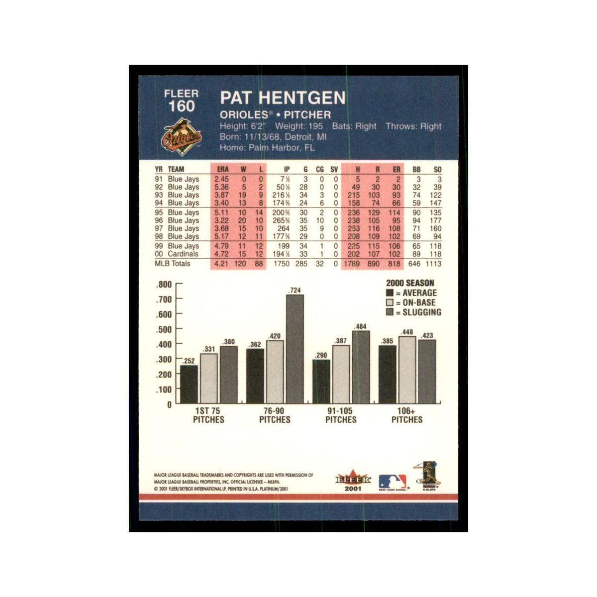 2001 Fleer Platinum Pat Hentgen Orioles #160