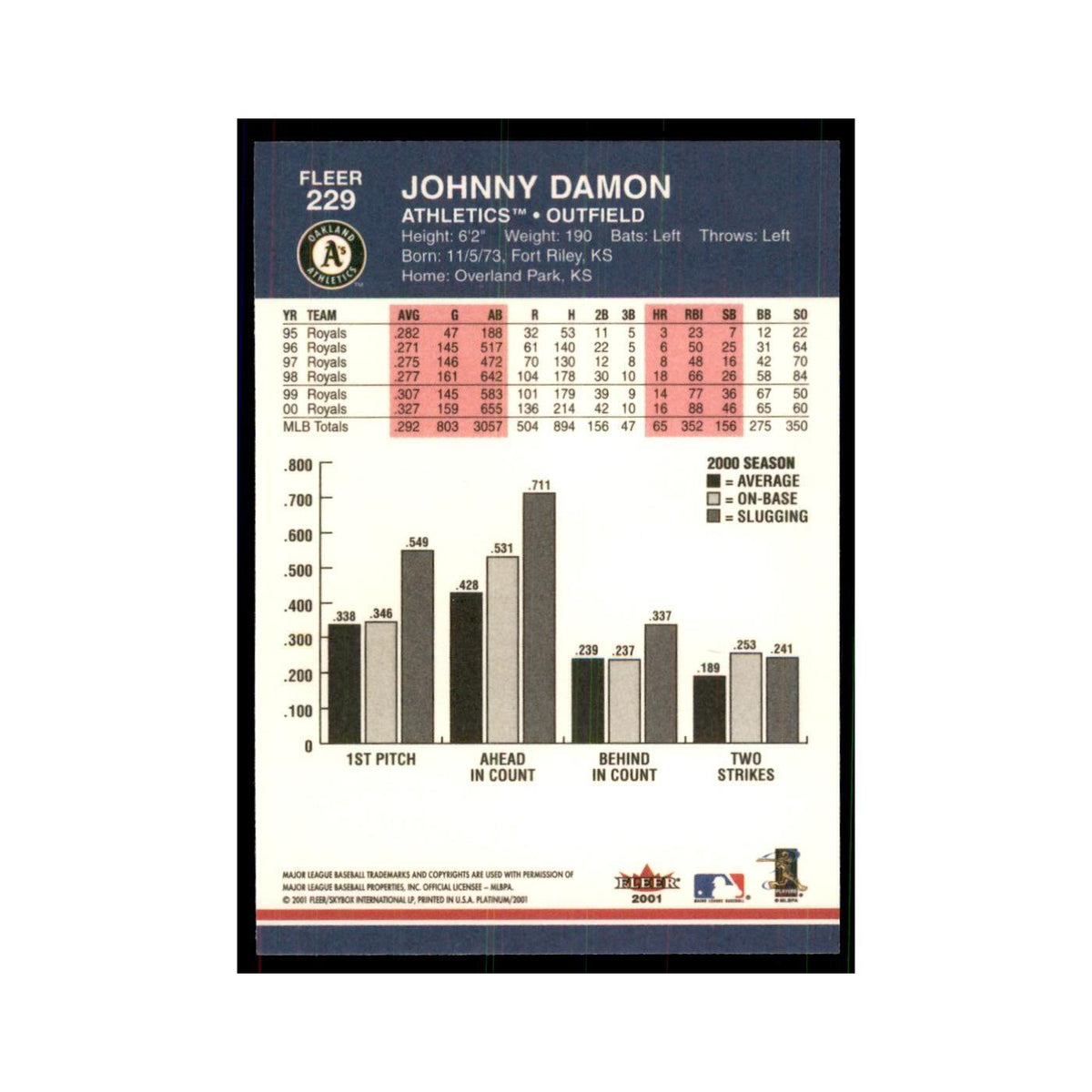 2001 Fleer Platinum Johnny Damon Athletics #229
