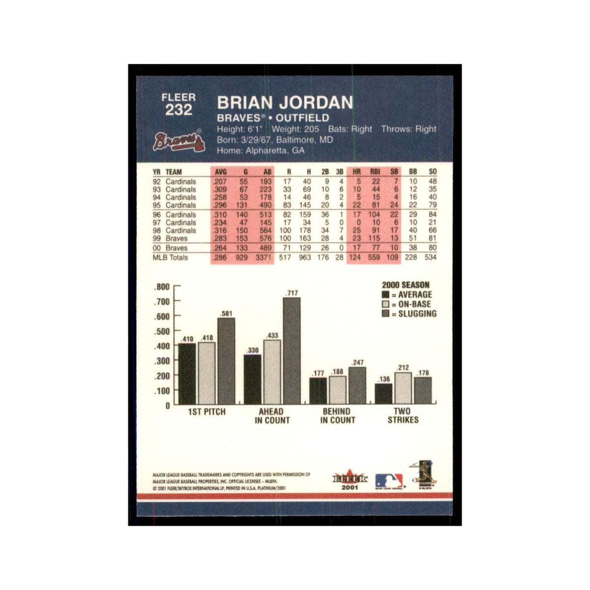 2001 Fleer Platinum Brian Jordan Braves #232