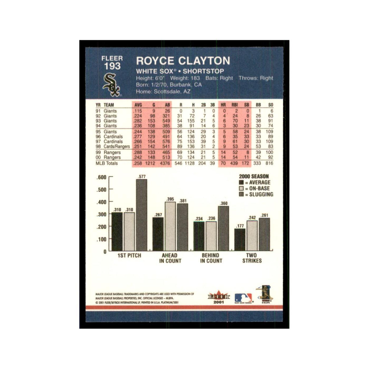 2001 Fleer Platinum Royce Clayton White Sox #193