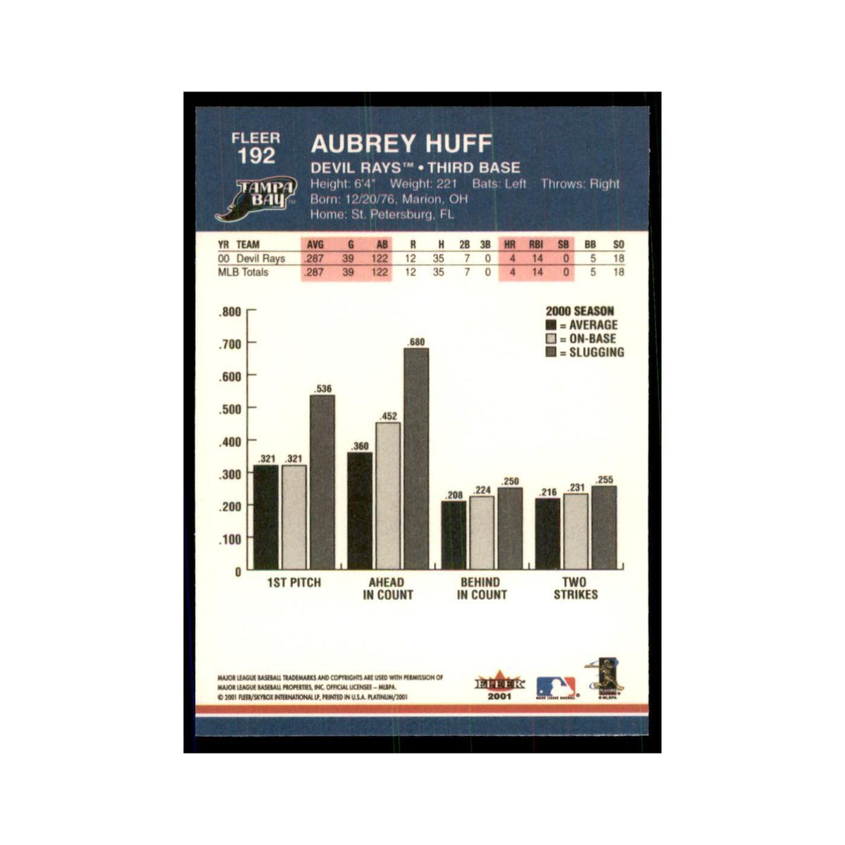 2001 Fleer Platinum Aubrey Huff Rays #192