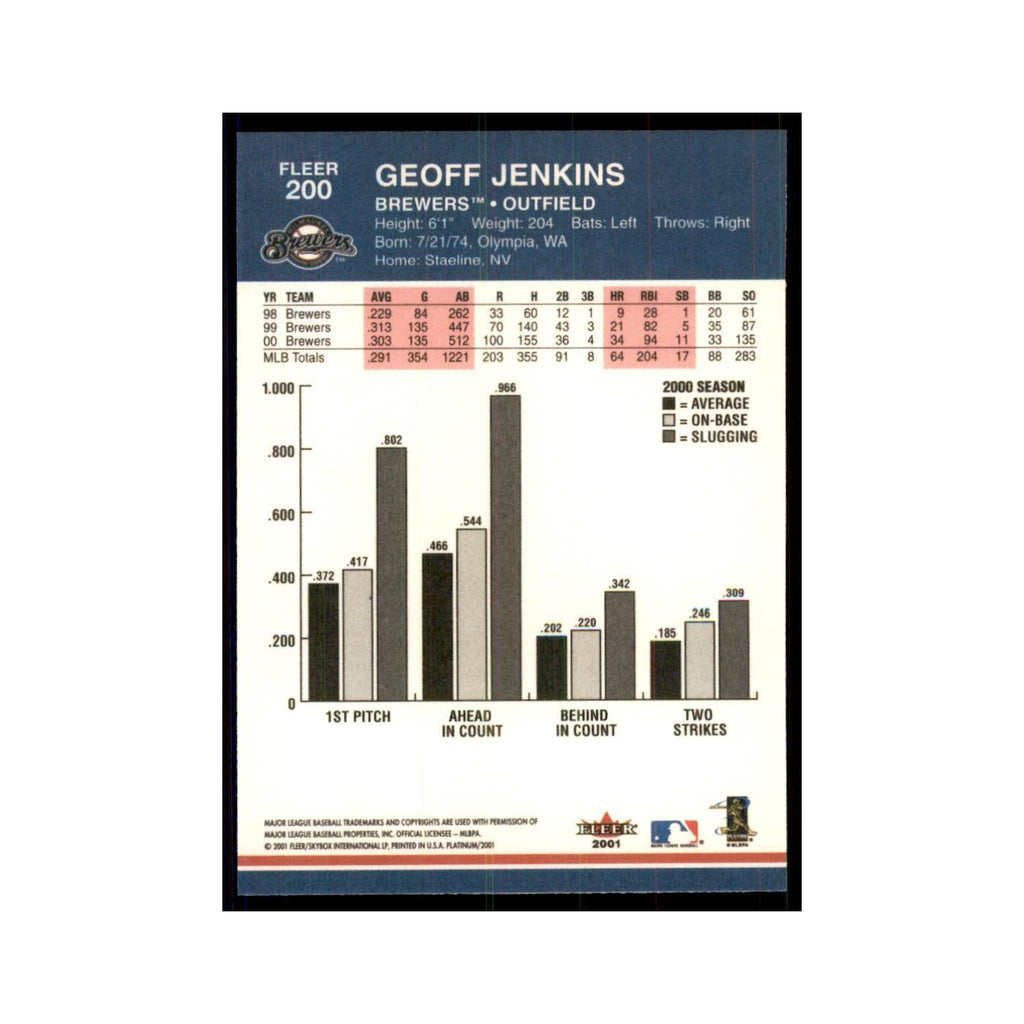 2001 Fleer Platinum Geoff Jenkins Brewers #200