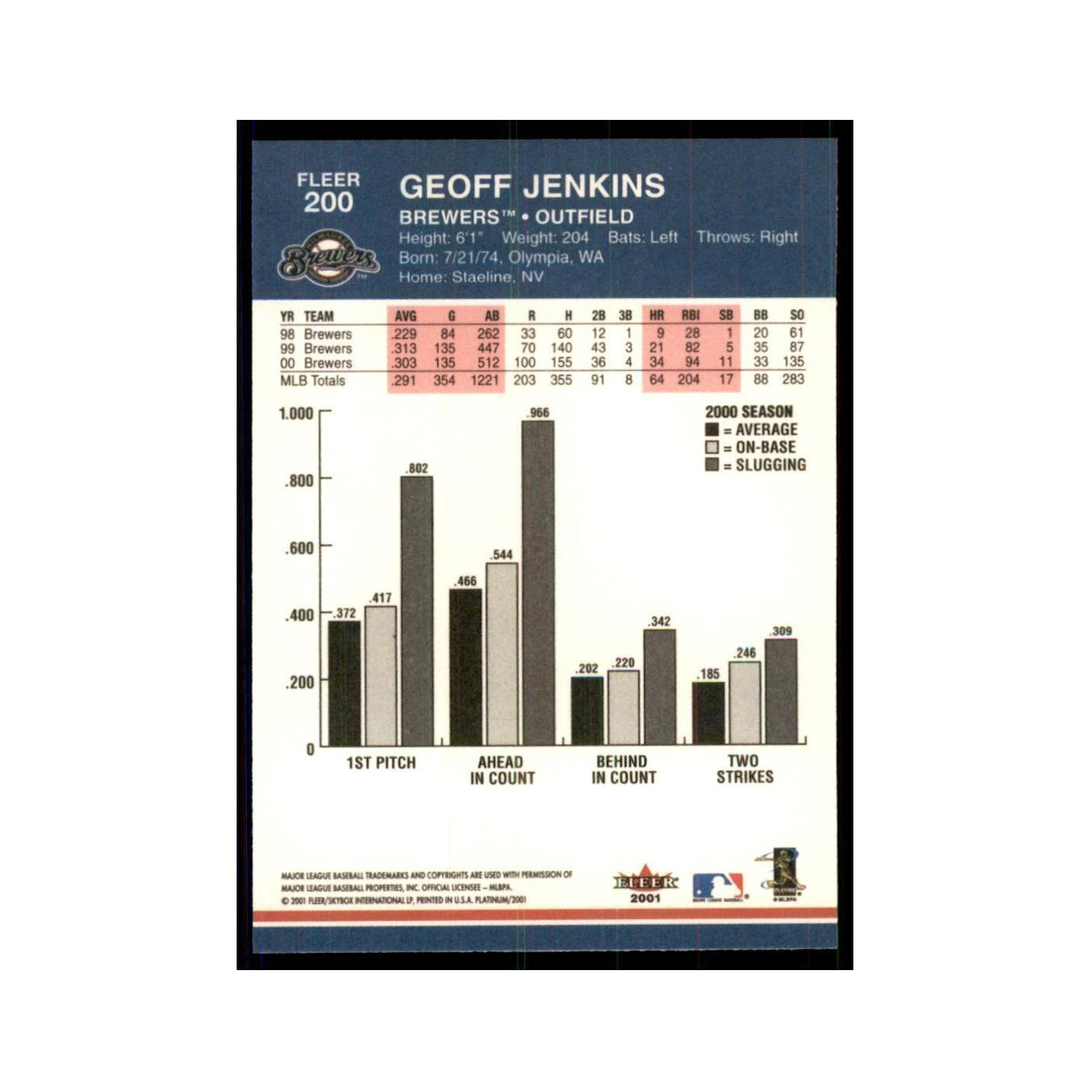 2001 Fleer Platinum Geoff Jenkins Brewers #200