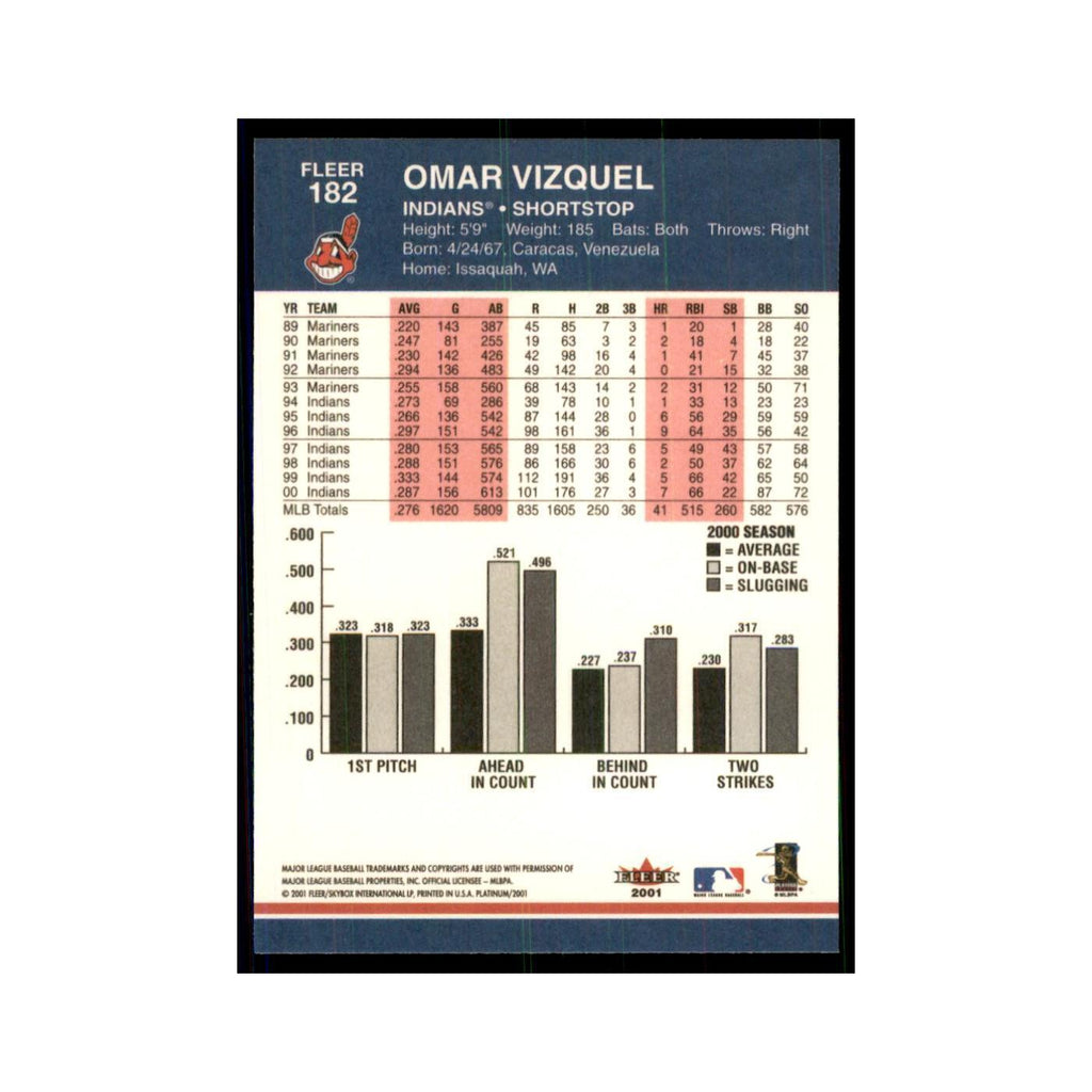 2001 Fleer Platinum Omar Vizquel Indians #182
