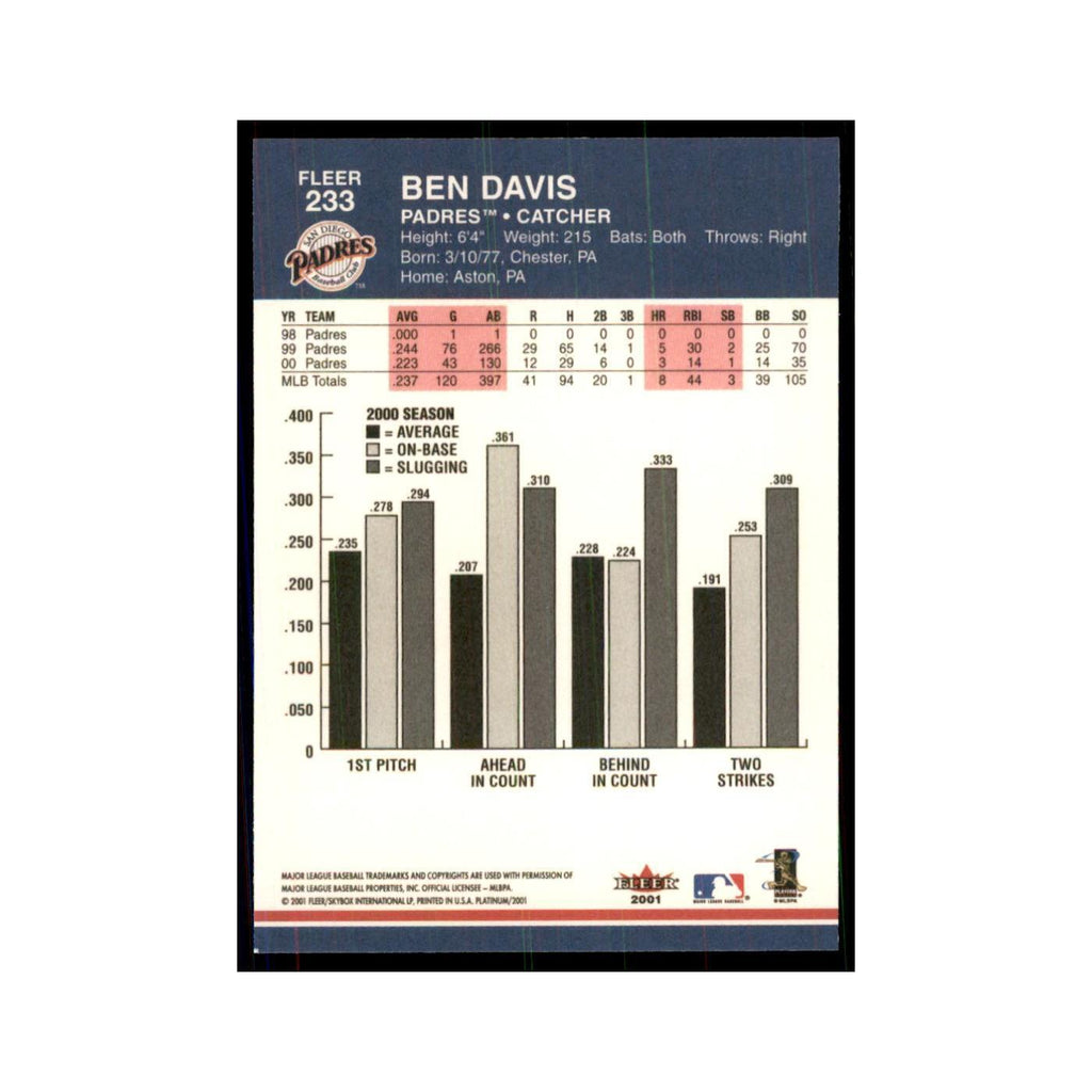 2001 Fleer Platinum Ben Davis Padres #233