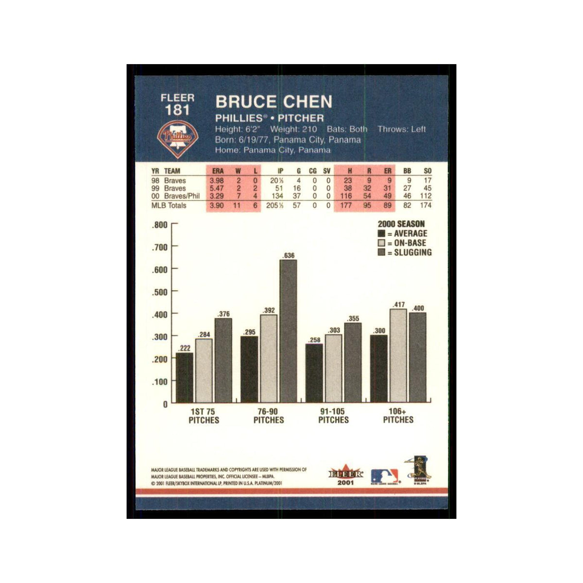 2001 Fleer Platinum Bruce Chen Phillies #181