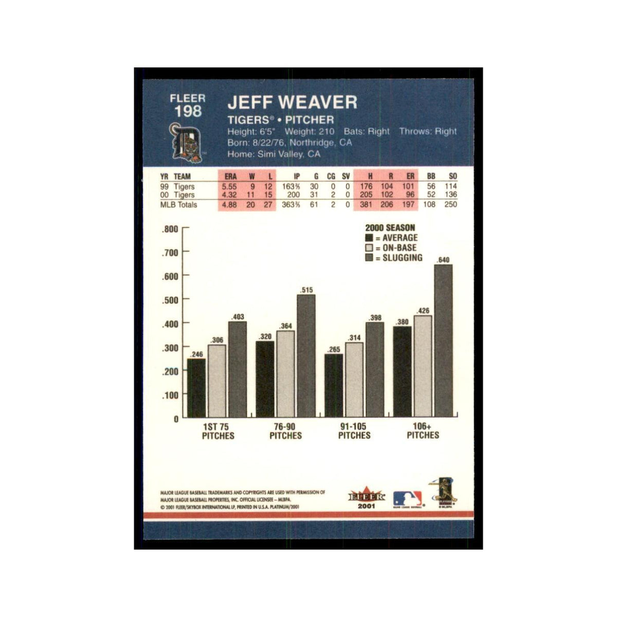 2001 Fleer Platinum Jeff Weaver Tigers #198