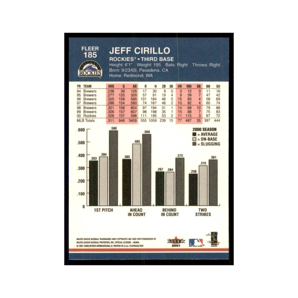 2001 Fleer Platinum Jeff Cirillo Rockies #185