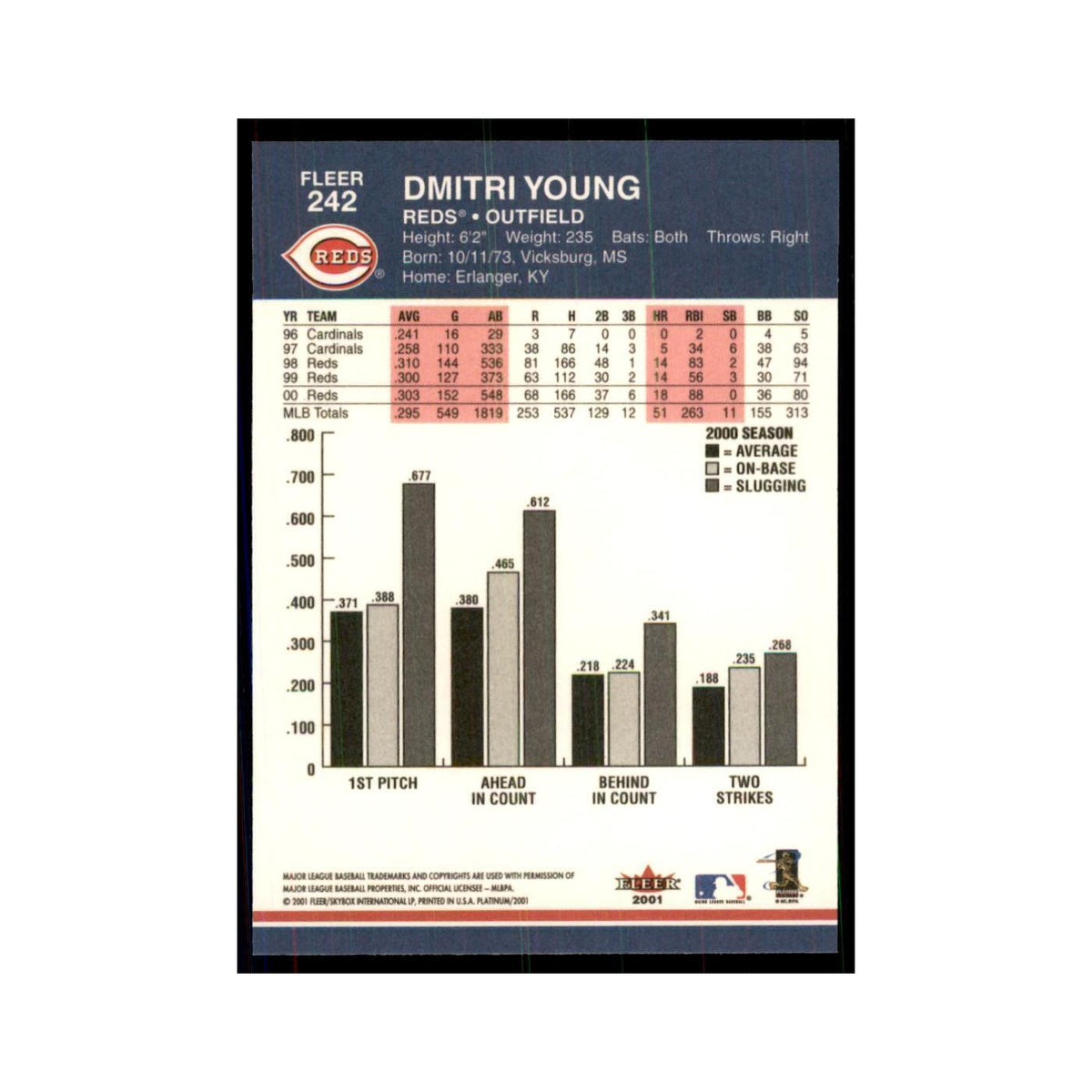 2001 Fleer Platinum Dmitri Young Reds #242