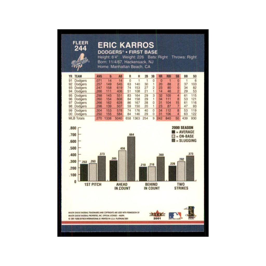2001 Fleer Platinum Eric Karros Dodgers #244